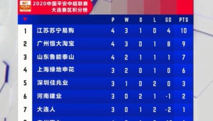  埃弗顿财务违规被扣10个联赛积分  