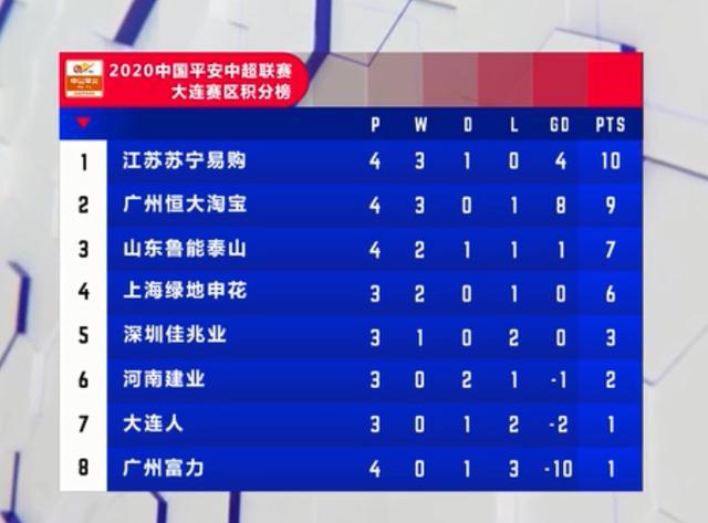  埃弗顿财务违规被扣10个联赛积分  